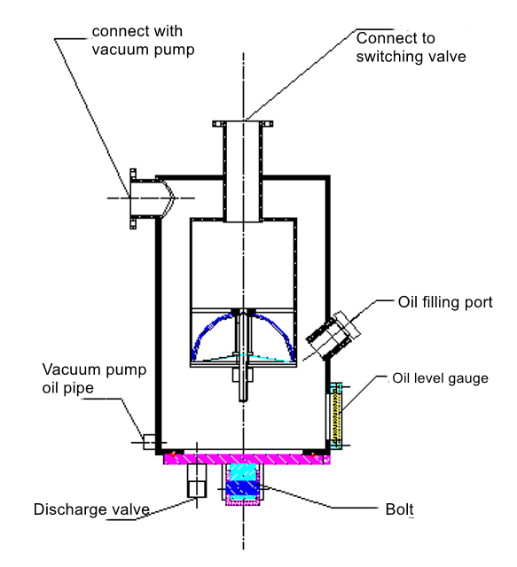 Vacuum pump oil-gas seperator Vacuum pump oil-gas seperator