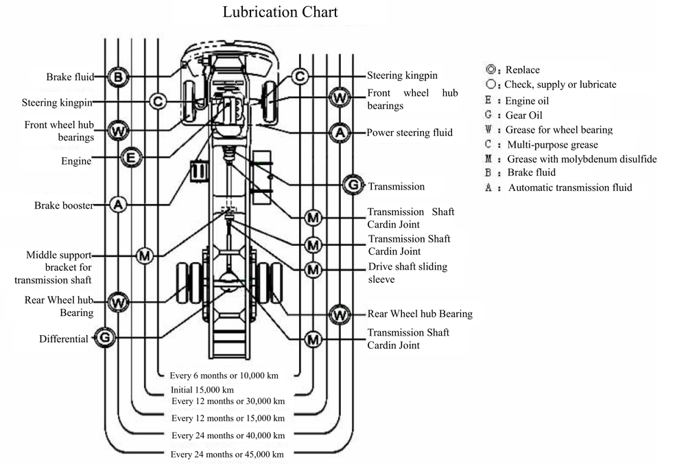 How to maintenance ISUZU 4x4 truck chassis How to maintenance ISUZU 4x4 truck chassis