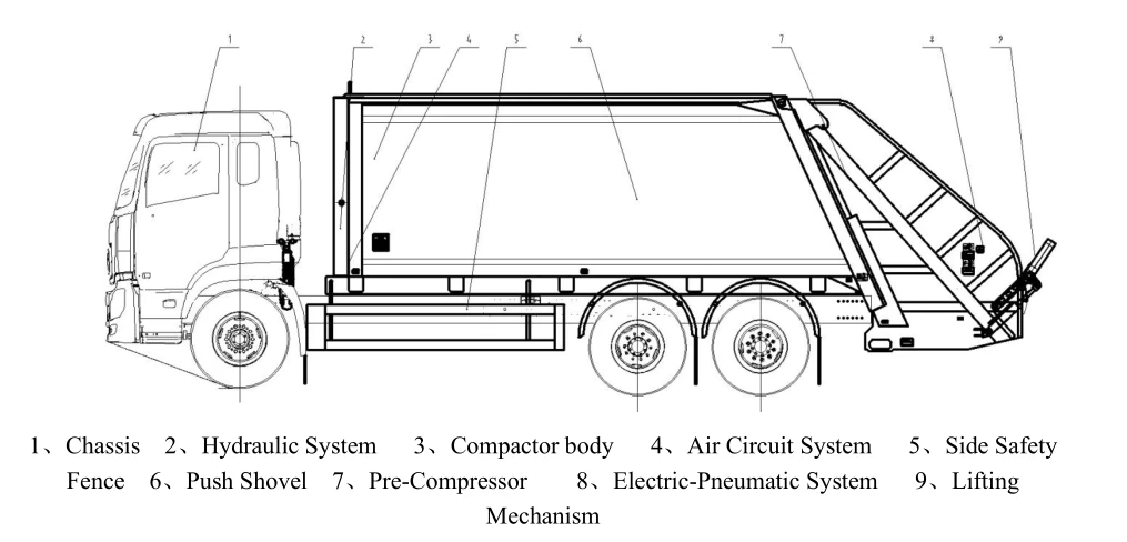 CS TRUCKS garbage compactor features CS TRUCKS garbage compactor features