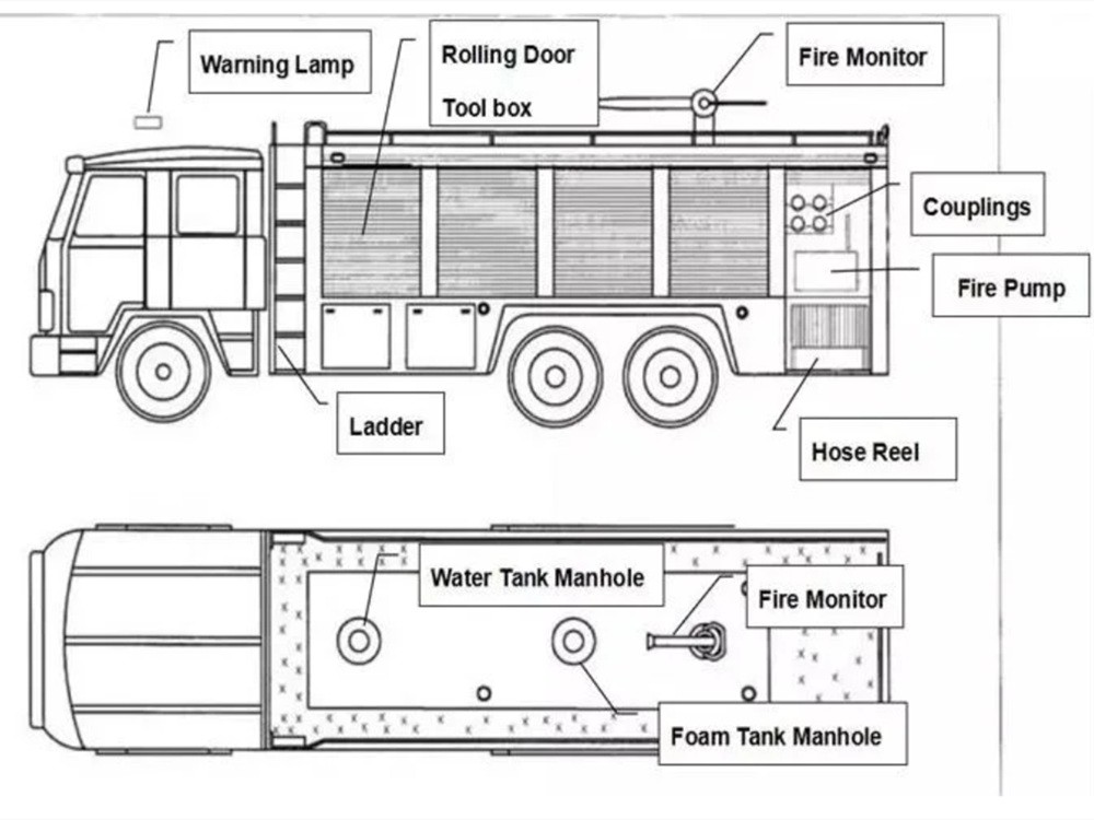 FAW fire engine structure FAW fire engine structure