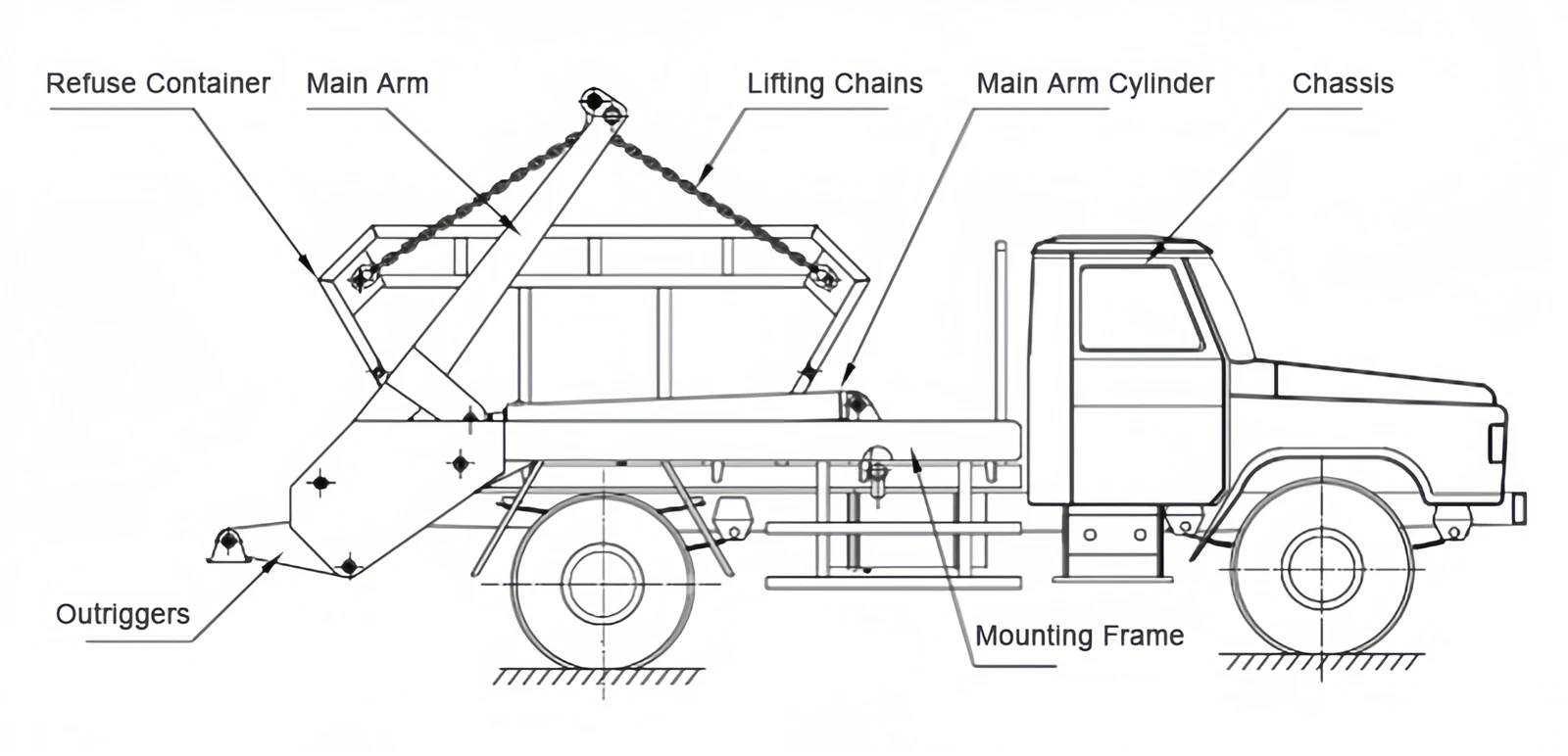 The structural diagram of the swing arm garbage truck The structural diagram of the swing arm garbage truck