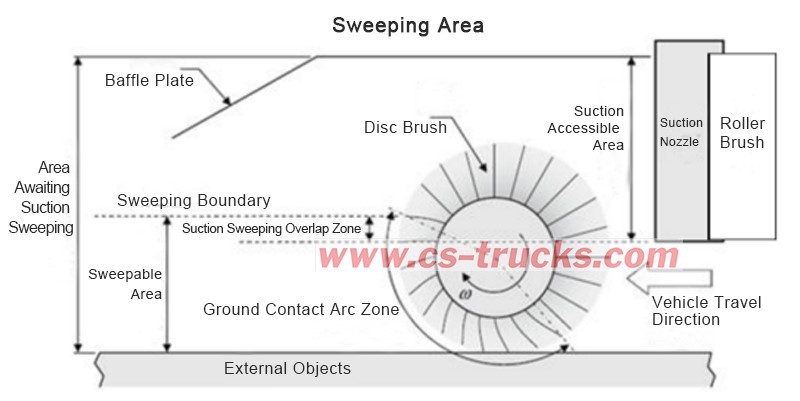 ISUZU road cleaning truck Sweeping Area ISUZU road cleaning truck Sweeping Area