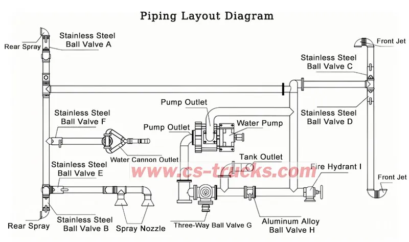 Water Truck Piping Layout Diagram Water Truck Piping Layout Diagram