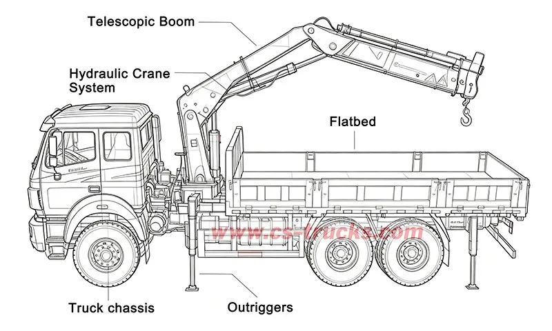 Beiben 2642 6×6 truck with hydraulic folding crane Beiben 2642 6×6 truck with hydraulic folding crane