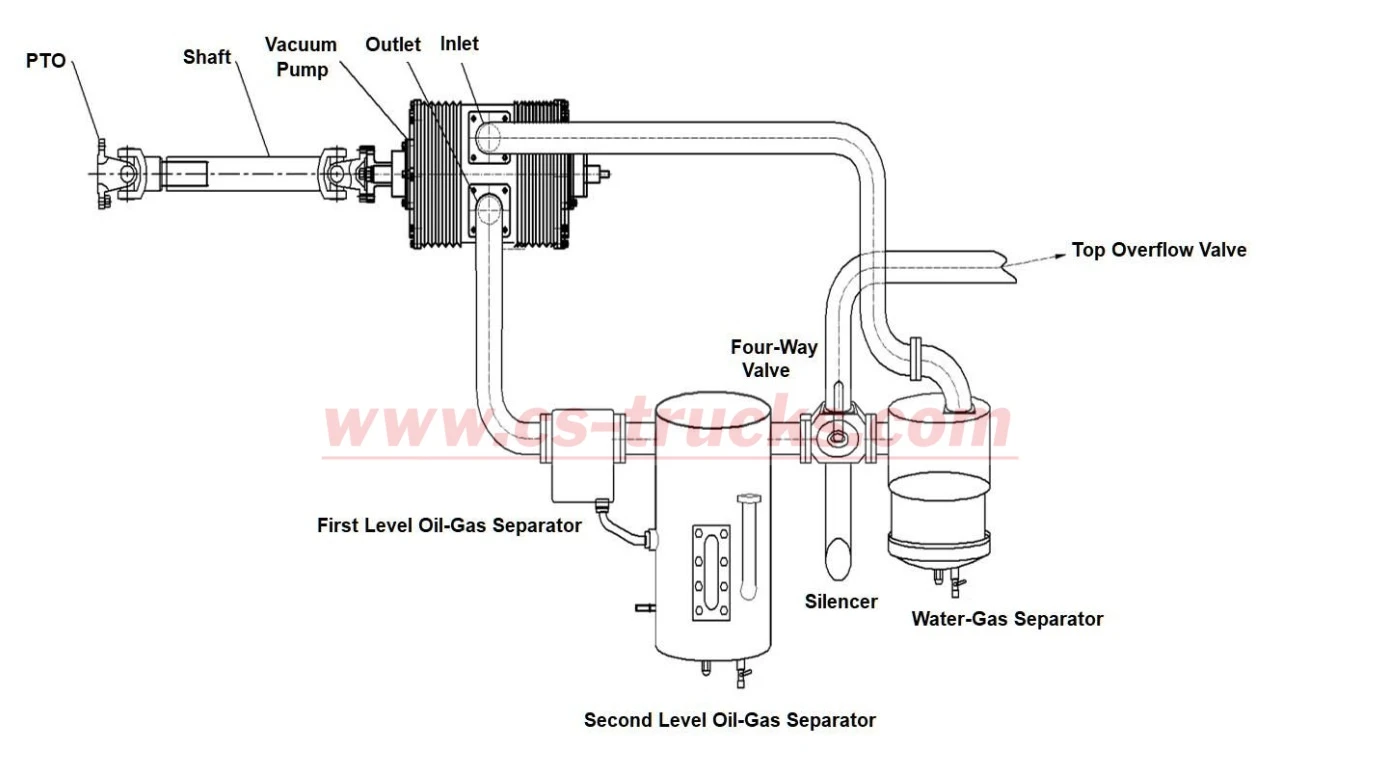 Vacuum pump working principle Vacuum pump working principle