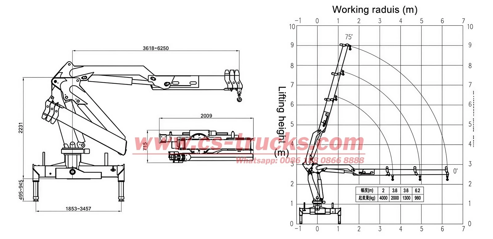 truck mounted crane load chart truck mounted crane load chart