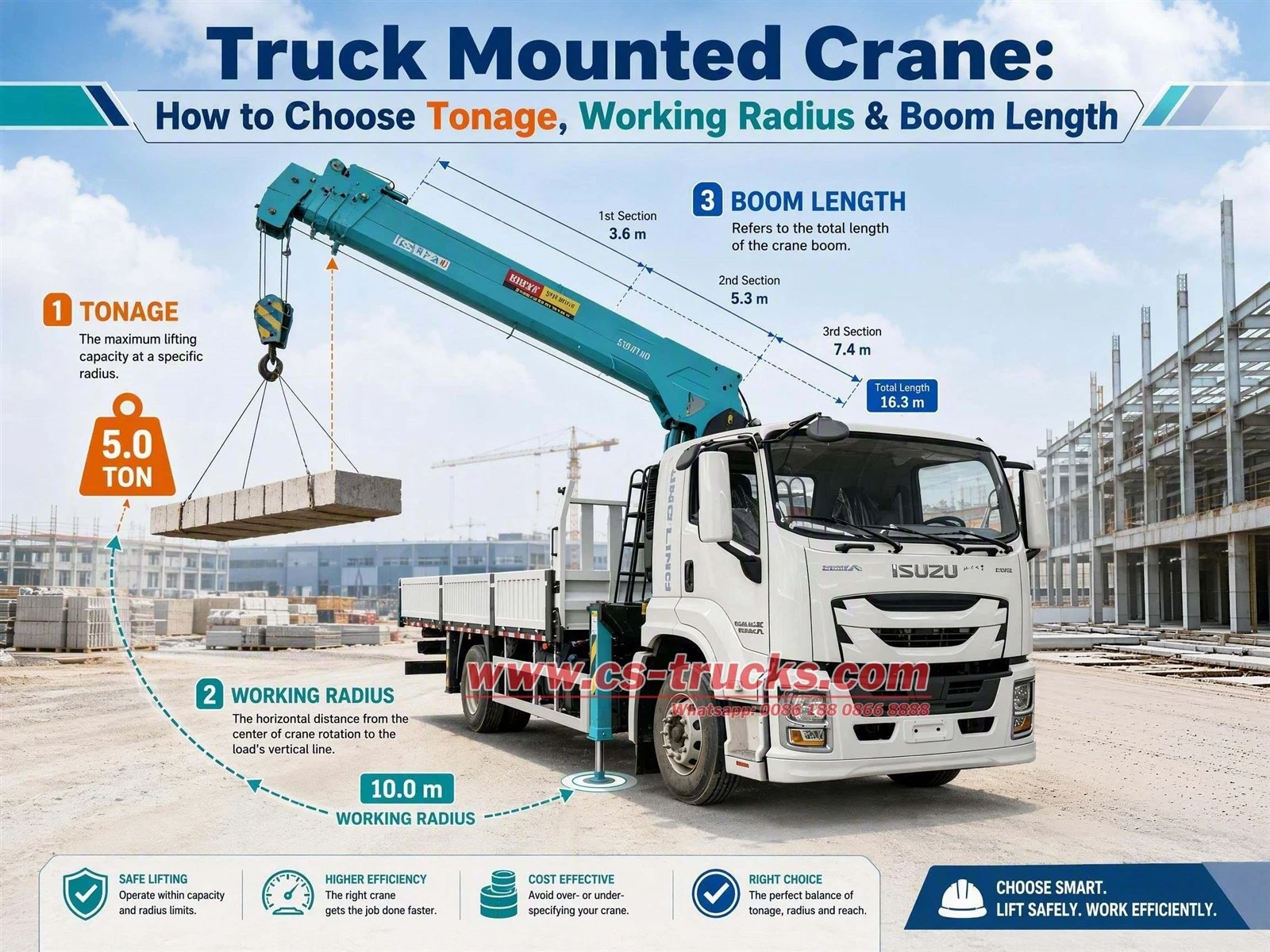 How to Choose Tonage, Working Radius & Boom Length How to Choose Tonage, Working Radius & Boom Length