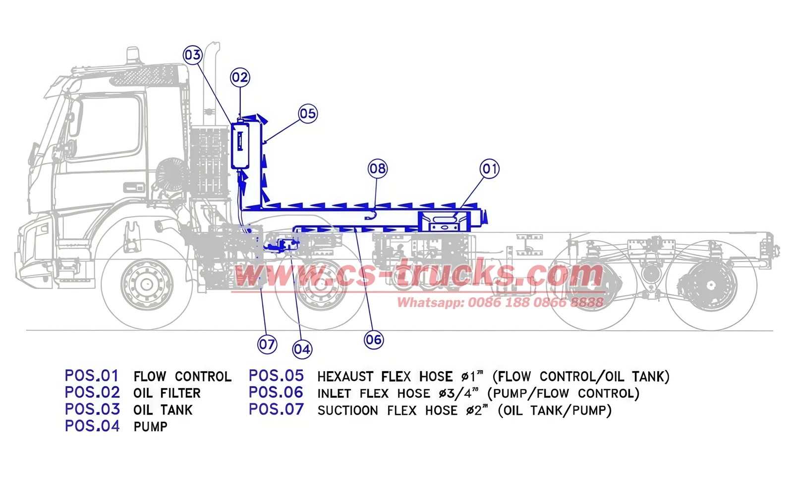 Hooklift Dumpster Container Trucks Hooklift Dumpster Container Trucks