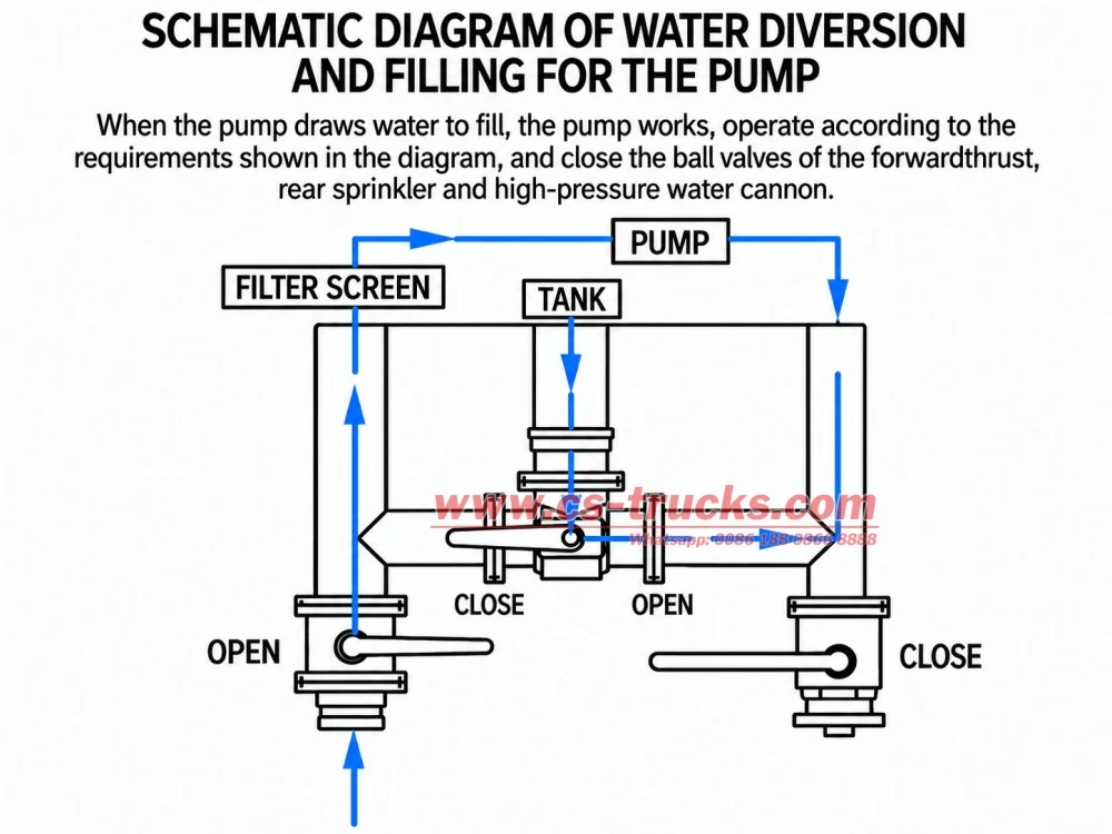 Water sprinkler truck water outlet schematic diagram Water sprinkler truck water outlet schematic diagram