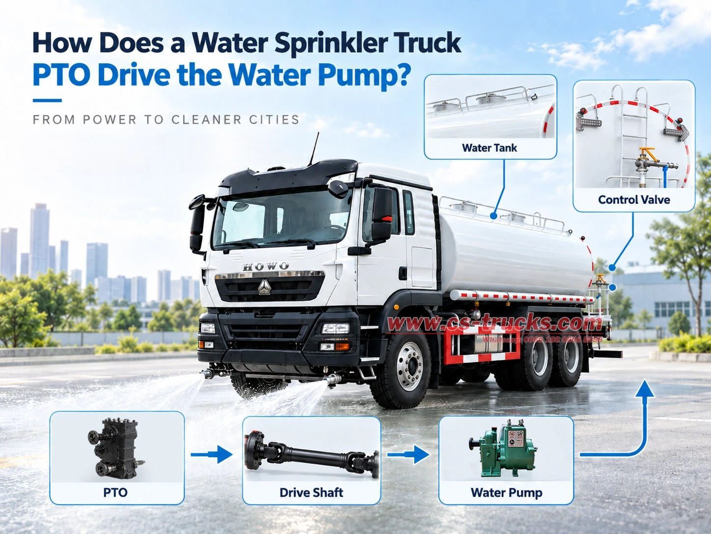 How Does a Water Sprinkler Truck PTO Drive the Water Pump How Does a Water Sprinkler Truck PTO Drive the Water Pump