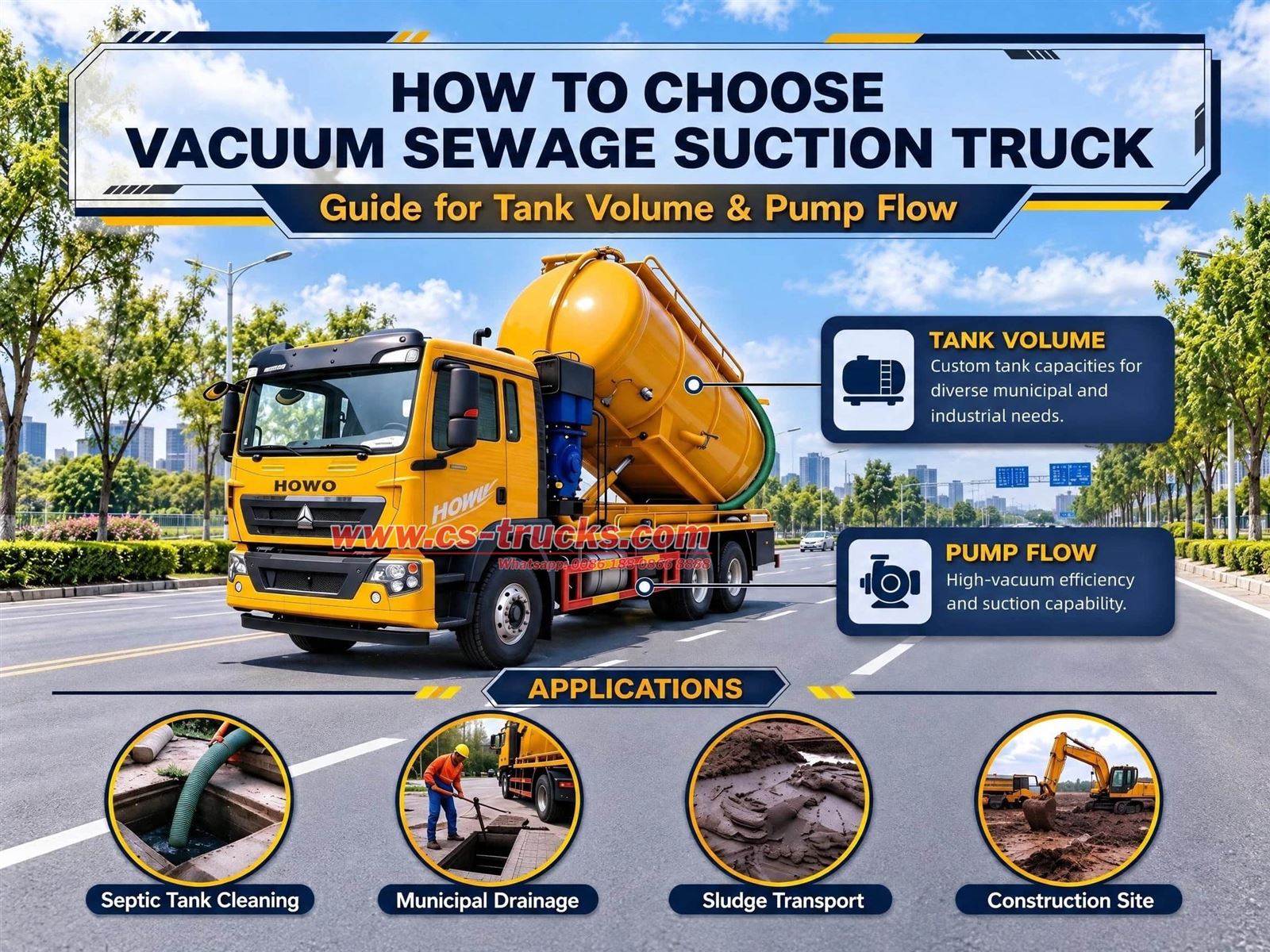 How to Choose Vacuum Sewage Suction Truck: Guide for Tank Volume & Pump Flow How to Choose Vacuum Sewage Suction Truck: Guide for Tank Volume & Pump Flow