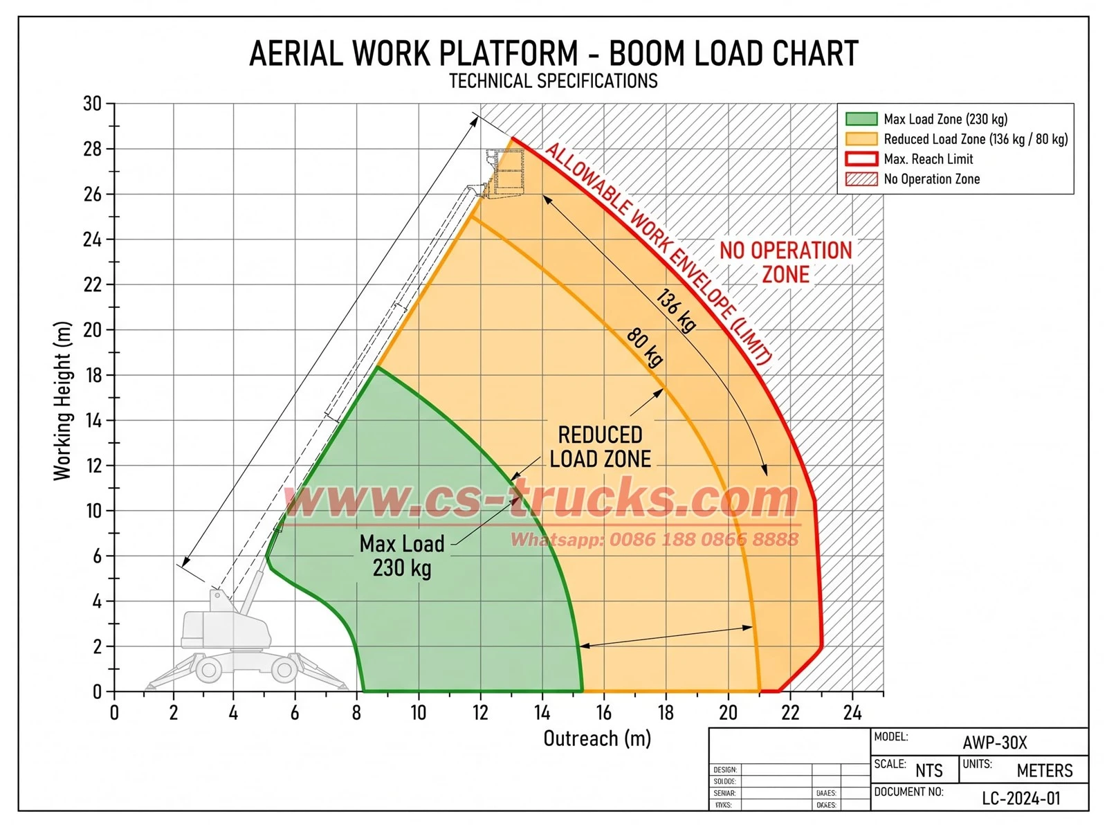truck mounted man lifter load chart truck mounted man lifter load chart