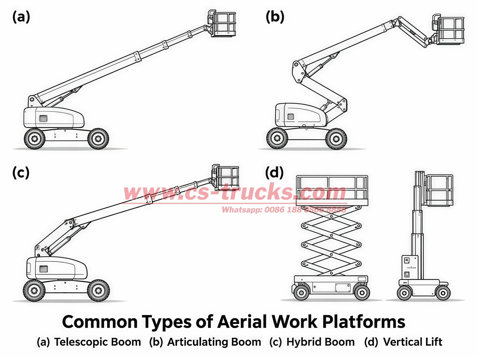What are the different types of lift trucks? What are the different types of lift trucks?