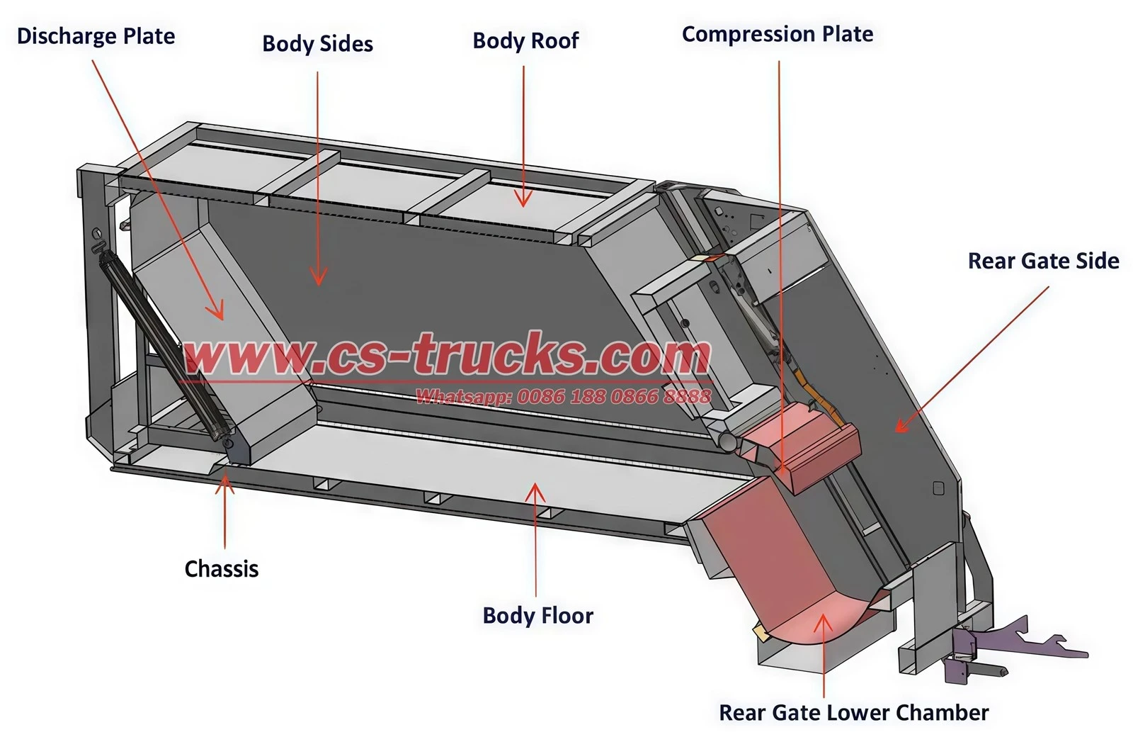 What Causes Material Jamming in a Garbage Compactor Truck Filler? What Causes Material Jamming in a Garbage Compactor Truck Filler?
