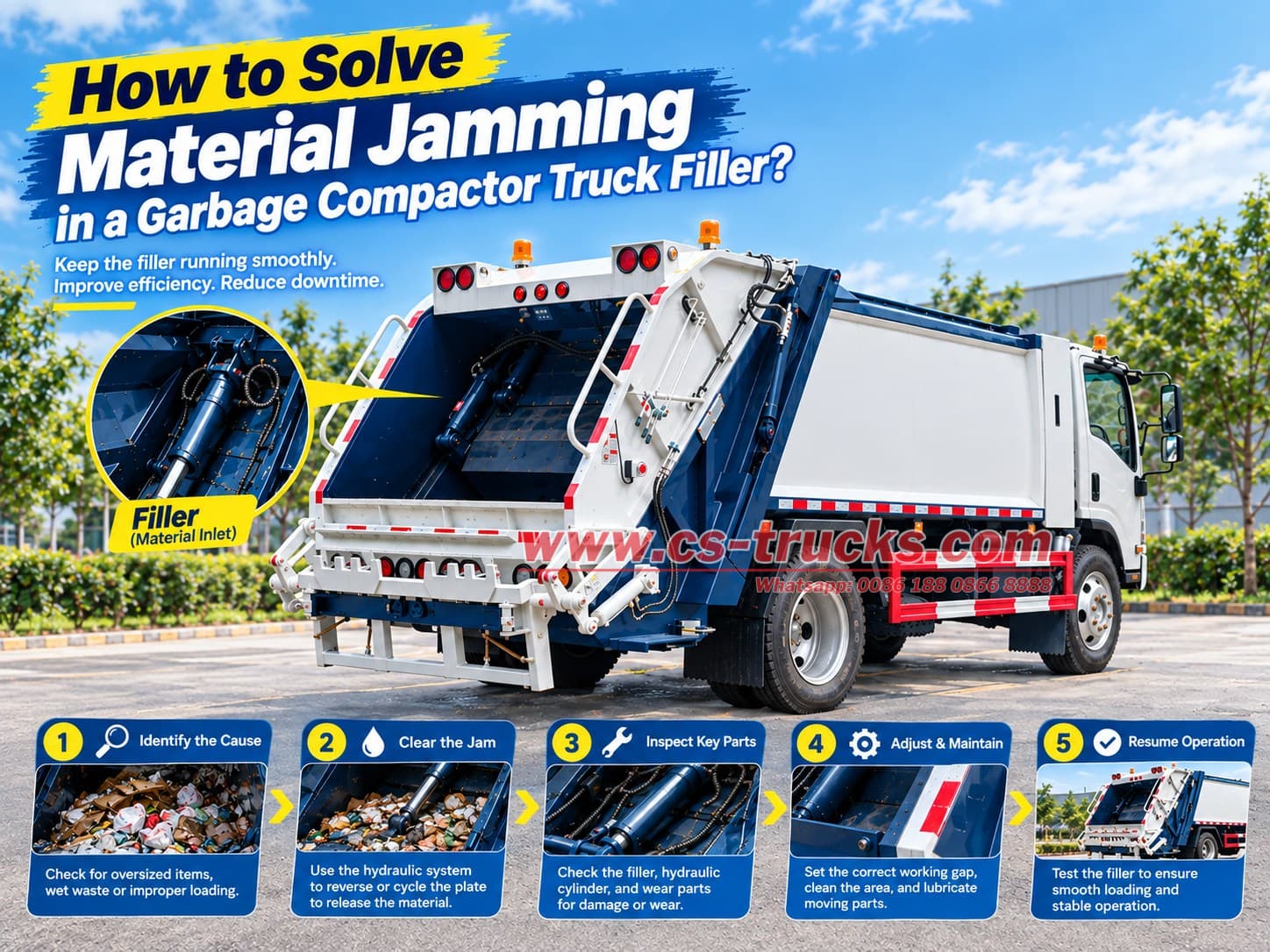 How to Solve Material Jamming in a Garbage Compactor Truck Filler? How to Solve Material Jamming in a Garbage Compactor Truck Filler?