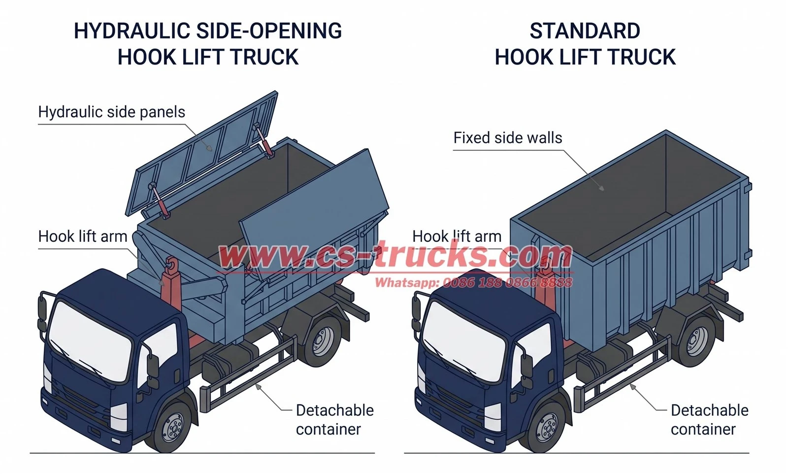 hydraulic side opening and standard hook lift truck structure diagram hydraulic side opening and standard hook lift truck structure diagram