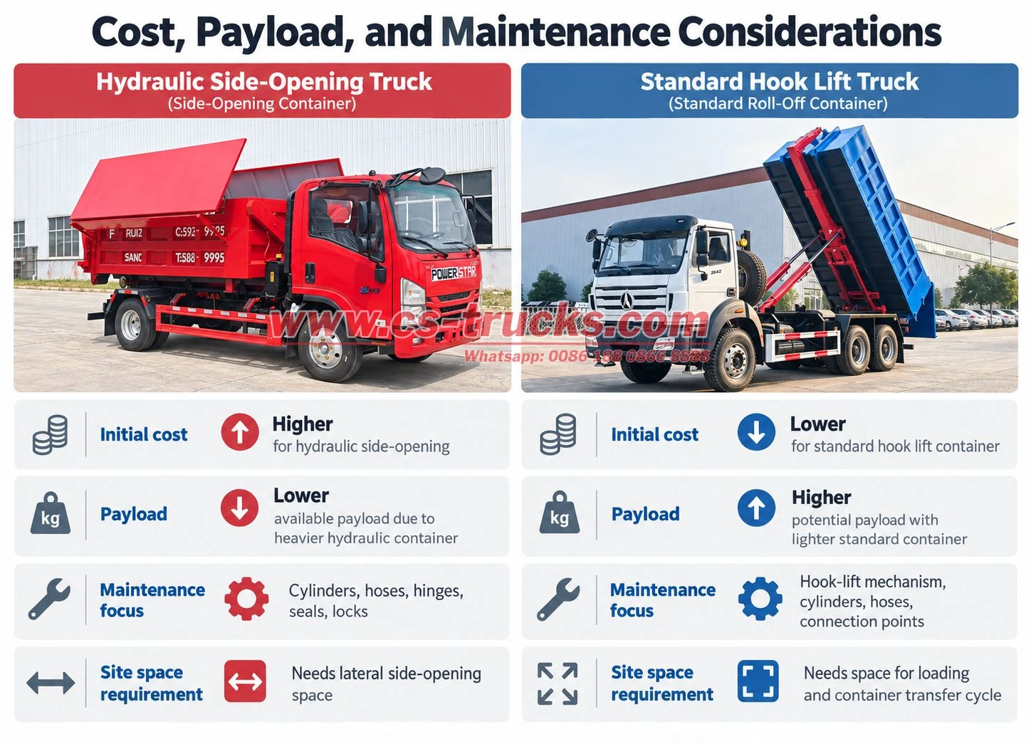 hook lift garbage truck cost payload maintenance comparison hook lift garbage truck cost payload maintenance comparison