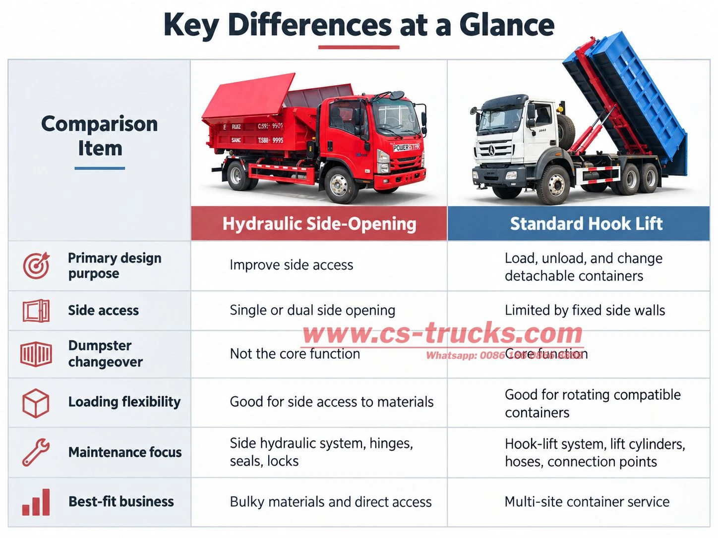 hydraulic side opening vs standard hook lift key differences hydraulic side opening vs standard hook lift key differences