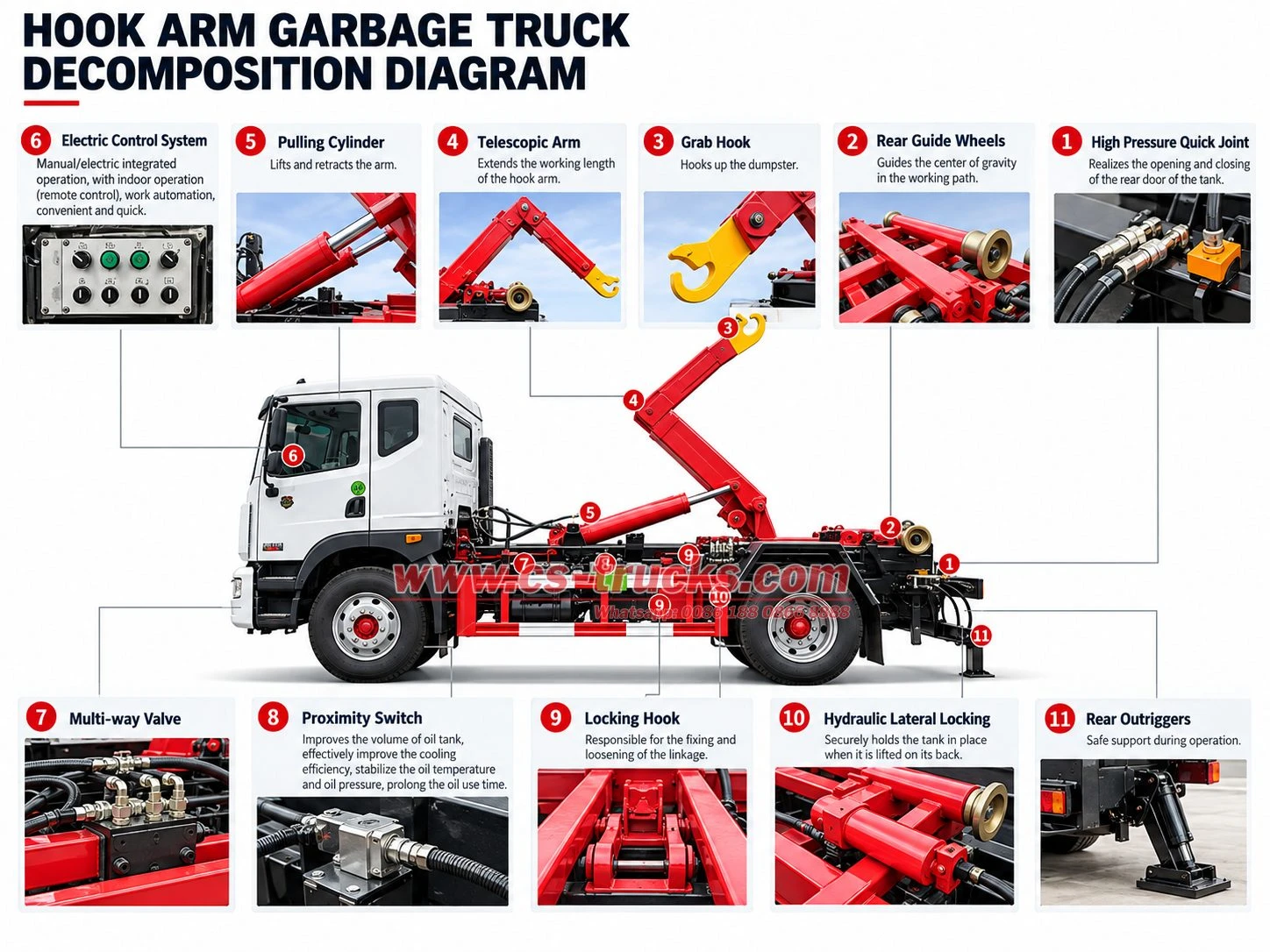 hook lift garbage truck structure diagram hook lift garbage truck structure diagram