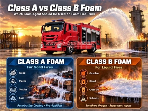 Class A vs Class B Foam: Which Foam Agent Should Be Used on Foam Fire Truck