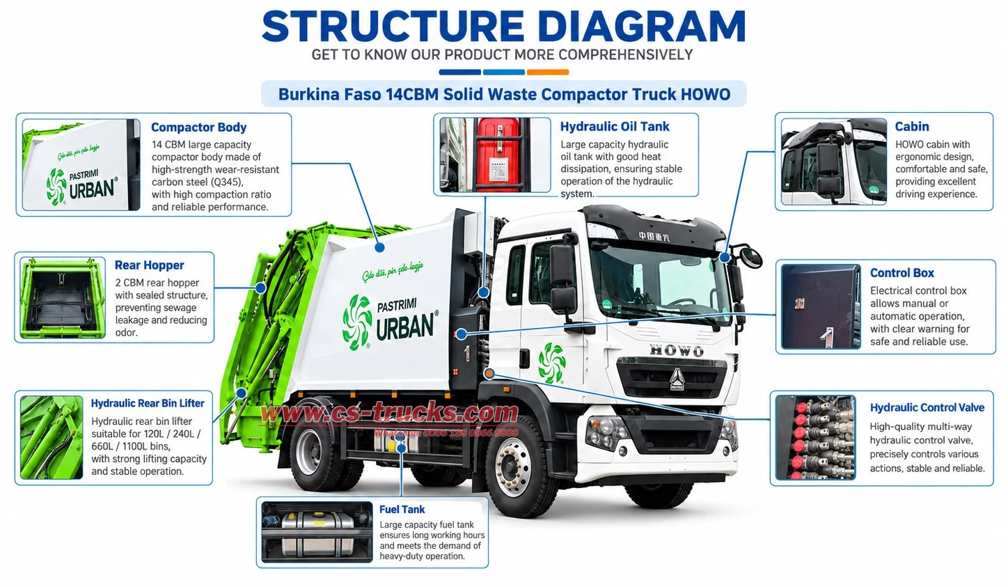 HOWO waste compactor truck working principle diagram HOWO waste compactor truck working principle diagram