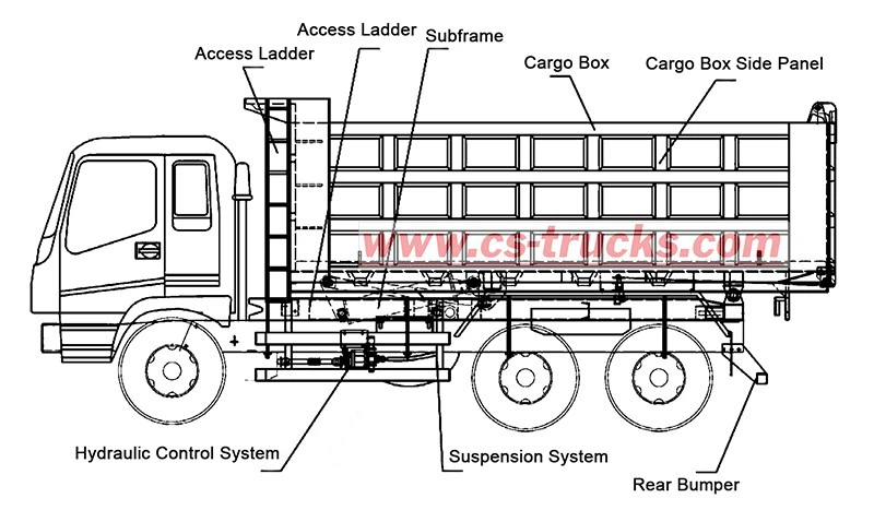 Dump Truck Structure Diagram Dump Truck Structure Diagram
