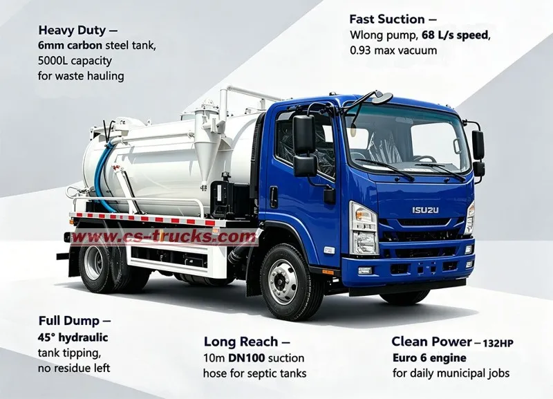 Kenya ISUZU 5000L waste tanker for municipal use Kenya ISUZU 5000L waste tanker for municipal use