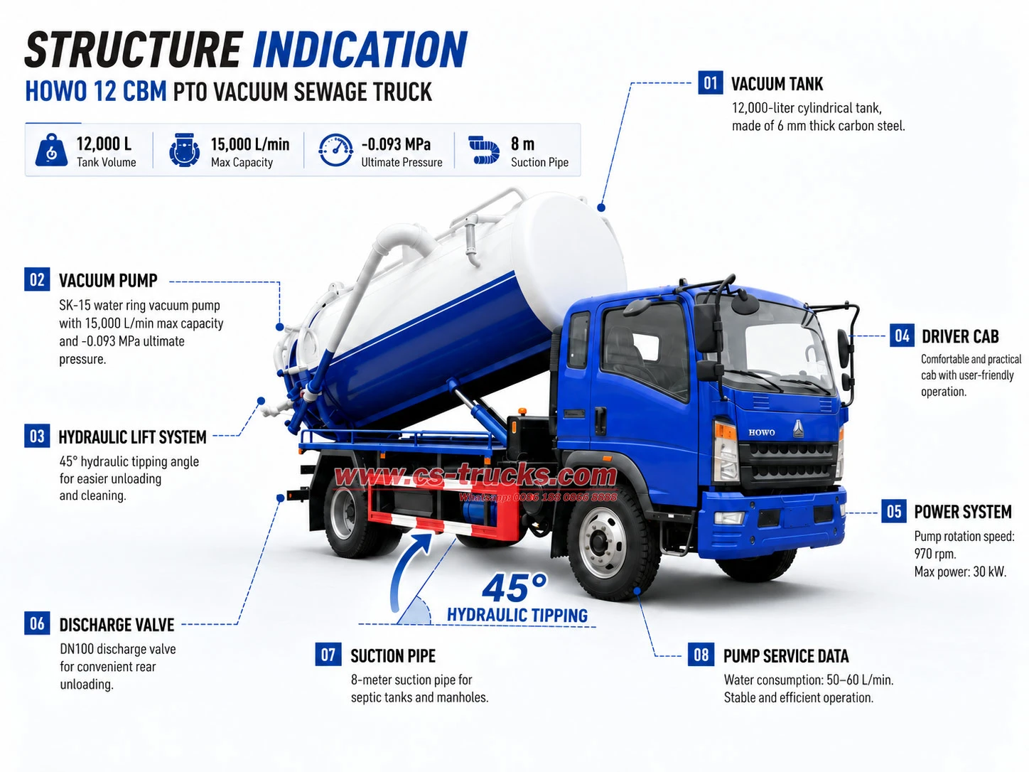 Vacuum Sewage Truck Working Principle Structure Diagram Vacuum Sewage Truck Working Principle Structure Diagram