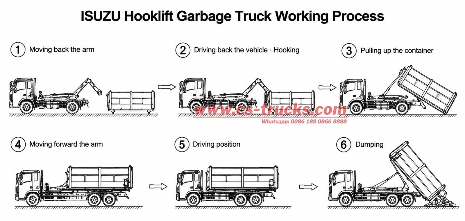 How Does a Hook Lift Garbage Truck Work? Step-by-Step Guide How Does a Hook Lift Garbage Truck Work? Step-by-Step Guide