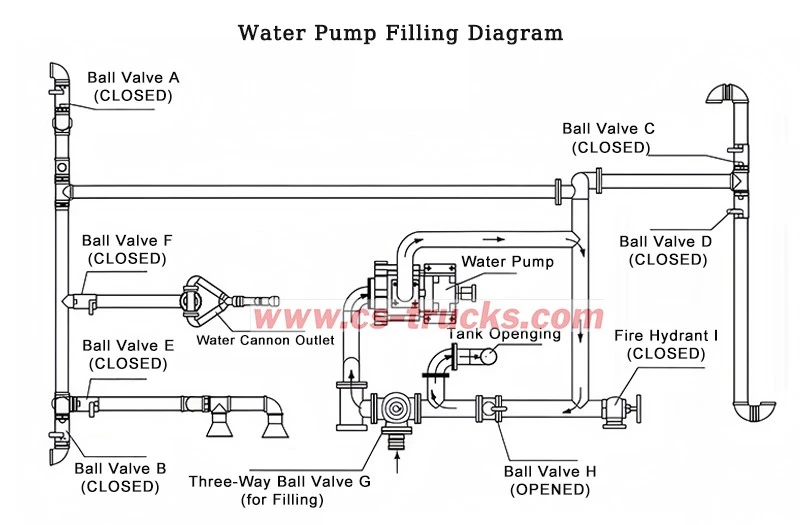 Water Pump Filling Diagram Water Pump Filling Diagram