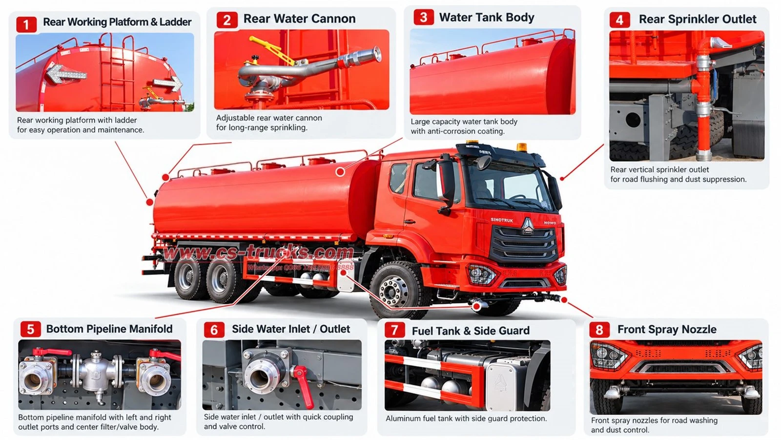 HOWO 20000L 6x4 Water Sprinkler Truck Structure Diagram HOWO 20000L 6x4 Water Sprinkler Truck Structure Diagram