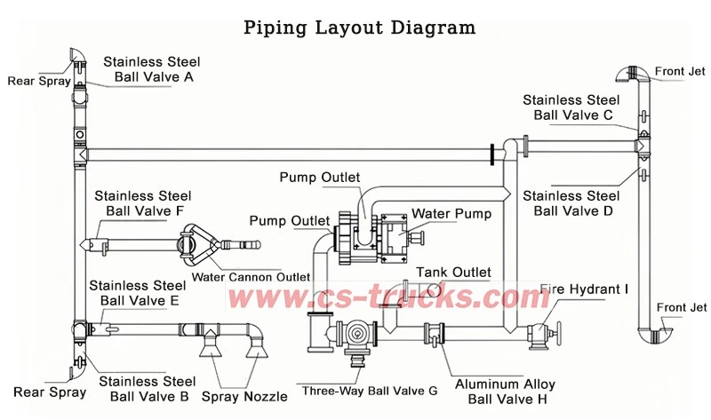 Water Sprinkler Truck Water Truck Piping Layout Diagram Water Sprinkler Truck Water Truck Piping Layout Diagram