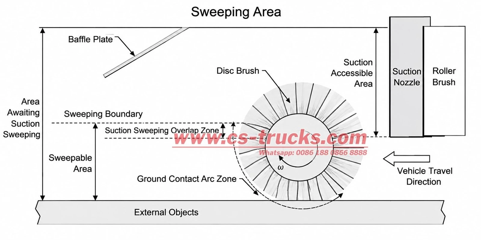 How to Evaluate the Sweeping Capacity of a HOWO Road Sweeper How to Evaluate the Sweeping Capacity of a HOWO Road Sweeper