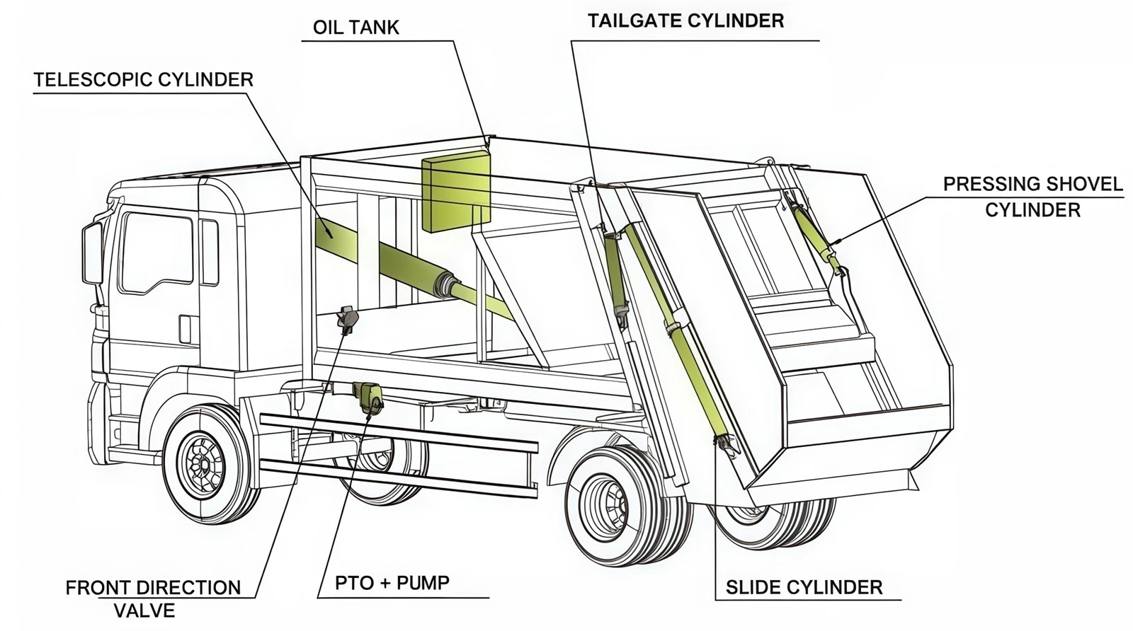 HOWO 4×2 truck mounted garbage compactor